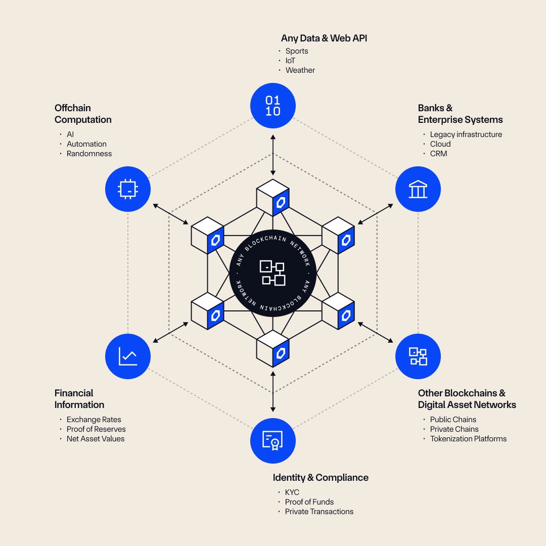 ChainLinkGod's tweet image. Linking Information, Networks, and Knowledge 

$LINK