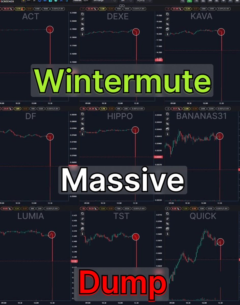 🚨 Wintermute is trying to destroy Binance

They dumped $ACT and $TST by 50% in 20 mins

I spent 7h to uncover their plan and was shocked

Here's when they stop dumping and what's next👇🧵