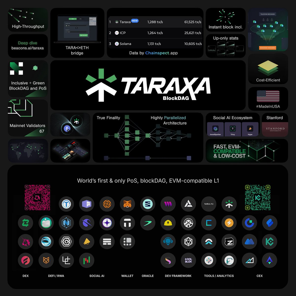 ⚡Why $TARA is Unstoppable!
  
- BlockDAG Mastery: 10,000+ TPS, near-zero fees scaling like Solana but decentralized

Still Under the Radar!

- Market cap < $50M—insane upside potential.
- Devs keep delivering (mainnet upgrades, DePIN tools).  
Buy Tara today on Uniswap or mexc