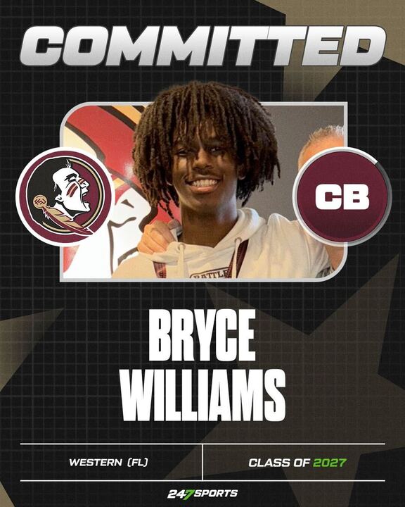 .<a href="/FSUFootball/">FSU Football</a> has landed a commitment from class of 2027 defensive back Bryce Williams, a top talent from the Sunshine State next cycle.

Story from <a href="/BSonnone/">Brendan Sonnone</a>: 247sports.com/college/florid… <a href="/CNee247/">Chris Nee</a> <a href="/ZBlostein247/">Zach Blostein</a> 

<a href="/Brycewilliams_0/">Bryce Williams 4⭐️ DB</a> 

<a href="/247Sports/">247Sports</a> / <a href="/Noles247/">Noles247.com</a>