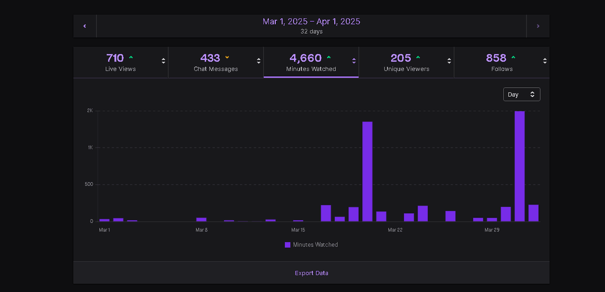 7xPrincee's tweet photo. this has been the best ever month i every had thank all of yall from the the bottom of my heart🫶🫶🫶🫶 https://t.co/3RJ15hywfl