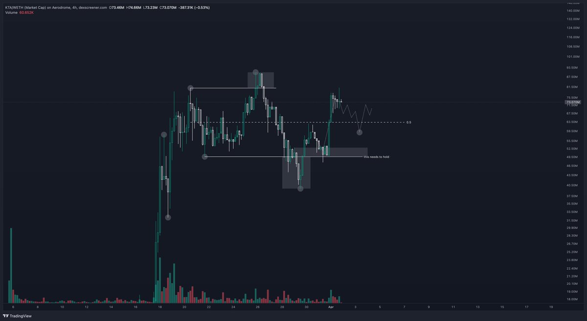 $KTA