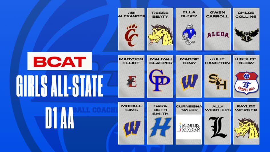 Congrats <a href="/weathers_ally/">ally weathers</a> !!! <a href="/BCATHOOPS/">BCAT</a> ALL STATE