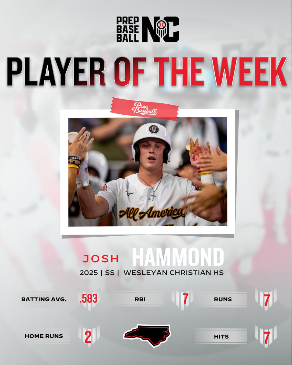 Prep Baseball North Carolina (@prepbaseballnc) on Twitter photo ๐๐ ๐๐ข๐ ๐ก ๐๐๐ก๐จ๐จ๐ฅ ๐๐ฅ๐๐ฒ๐๐ซ & ๐๐ข๐ญ๐๐ก๐๐ซ ๐จ๐ ๐ญ๐ก๐ ๐๐๐๐ค
๐March 24 - 30, 2025
Big weeks from several players across the state. Brody Brannan and Josh Hammond stood out, taking home the Pitcher and Player of the Week respectively. See who they did it in ๐๐ ๐๐ข๐ ๐ก ๐๐๐ก๐จ๐จ๐ฅ ๐๐ฅ๐๐ฒ๐๐ซ & ๐๐ข๐ญ๐๐ก๐๐ซ ๐จ๐ ๐ญ๐ก๐ ๐๐๐๐ค
๐March 24 - 30, 2025
Big weeks from several players across the state. Brody Brannan and Josh Hammond stood out, taking home the Pitcher and Player of the Week respectively. See who they did it in
