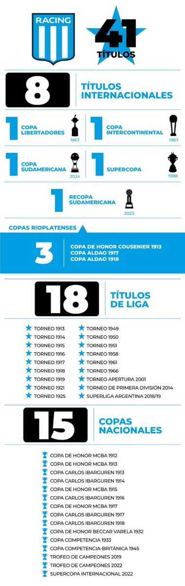 <a href="/RacingClub/">Racing Club</a> Este año <a href="/RacingClub/">Racing Club</a> buscará su título N°42 y para eso deberá disputar varias competencias, pero sin dudas el anhelo principal de los racinguistas será lograr la 2ª Copa Libertadores.

¡A soñar!
