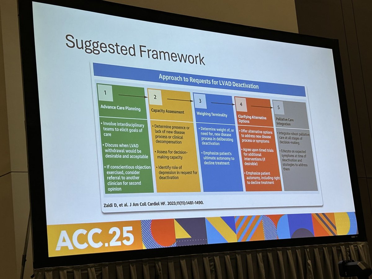 hull_md's tweet image. Yesterday’s #ACC25 session on ethical issues in mechanical circulatory support featured many cardiologists indelibly touched by the kindness and generosity of our mentor, colleague, and friend Jim Kirkpatrick whose #cardioethics legacy we aspire to honor @ACCinTouch