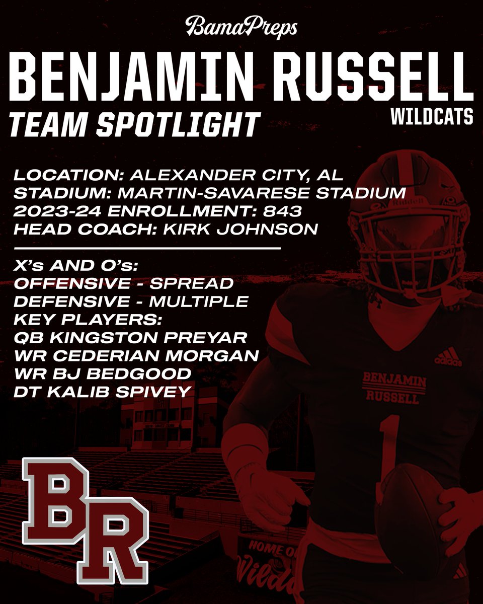 TEAM SPOTLIGHT #2: Benjamin Russell Wildcats.

A complete 180 is the best way to describe the turn Ben. Russell took this off-season. Headed into 2025, the Wildcats have a serious case for State Title contention, especially in a wide open Class 6A.