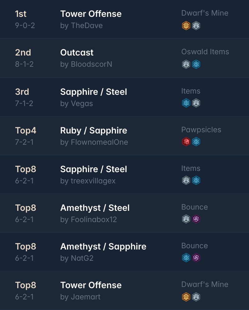 inkDecks: Lorcana Decks tweet media