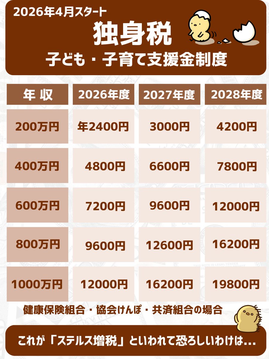 独身 税 いくら