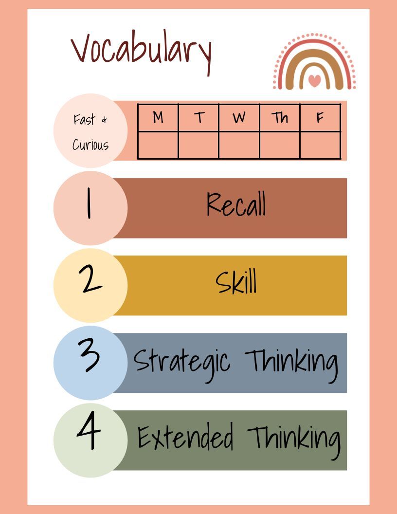 🚀 Level Up Vocabulary! 
➡️ Mon: Recall (pre-assess).
➡️ Tues: Skills (Fast &amp; Curious, focus on misses).
➡️ Wed: Strategic Thinking (sentences).
➡️ Thurs: Extended Thinking ("Which One Doesn't Belong?").
📈 Track progress &amp; deepen understanding! youtube.com/watch?v=I3kRIO…