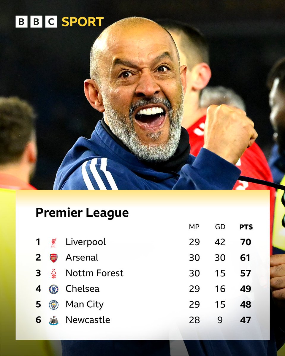 A HUGE step towards Champions League football for Nottingham Forest 👀

#NFOMUN #NFFC