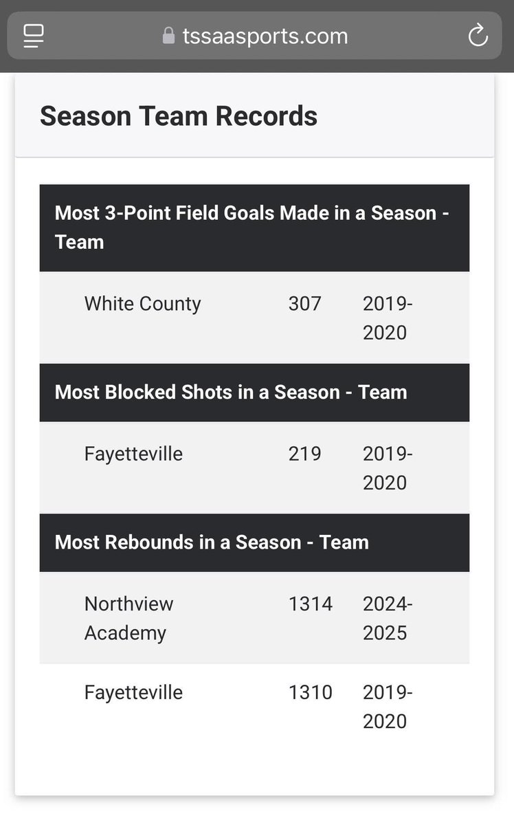 NA Lady Cougars tweet media