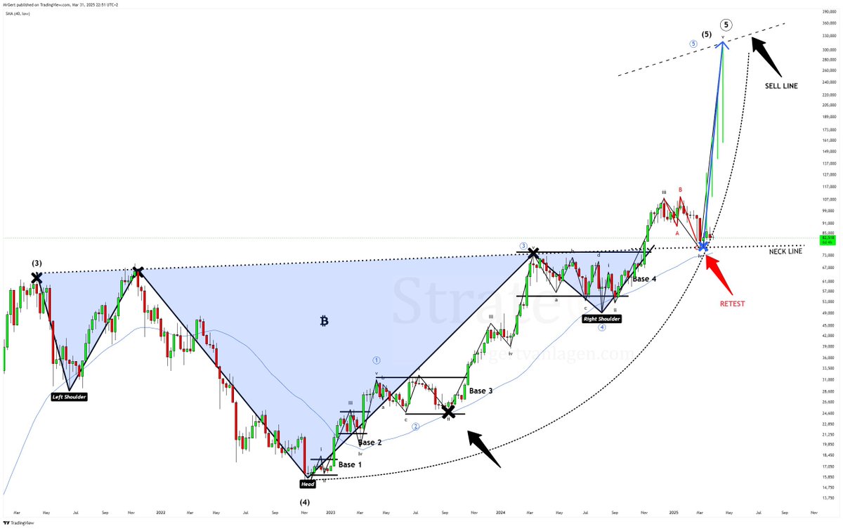 BTC [1W] is continuing its bull market after bouncing off the neckline of  this 4-year-old iH&S, targeting ~$300k. Invalidation: weekly close < $74.4k  — Update