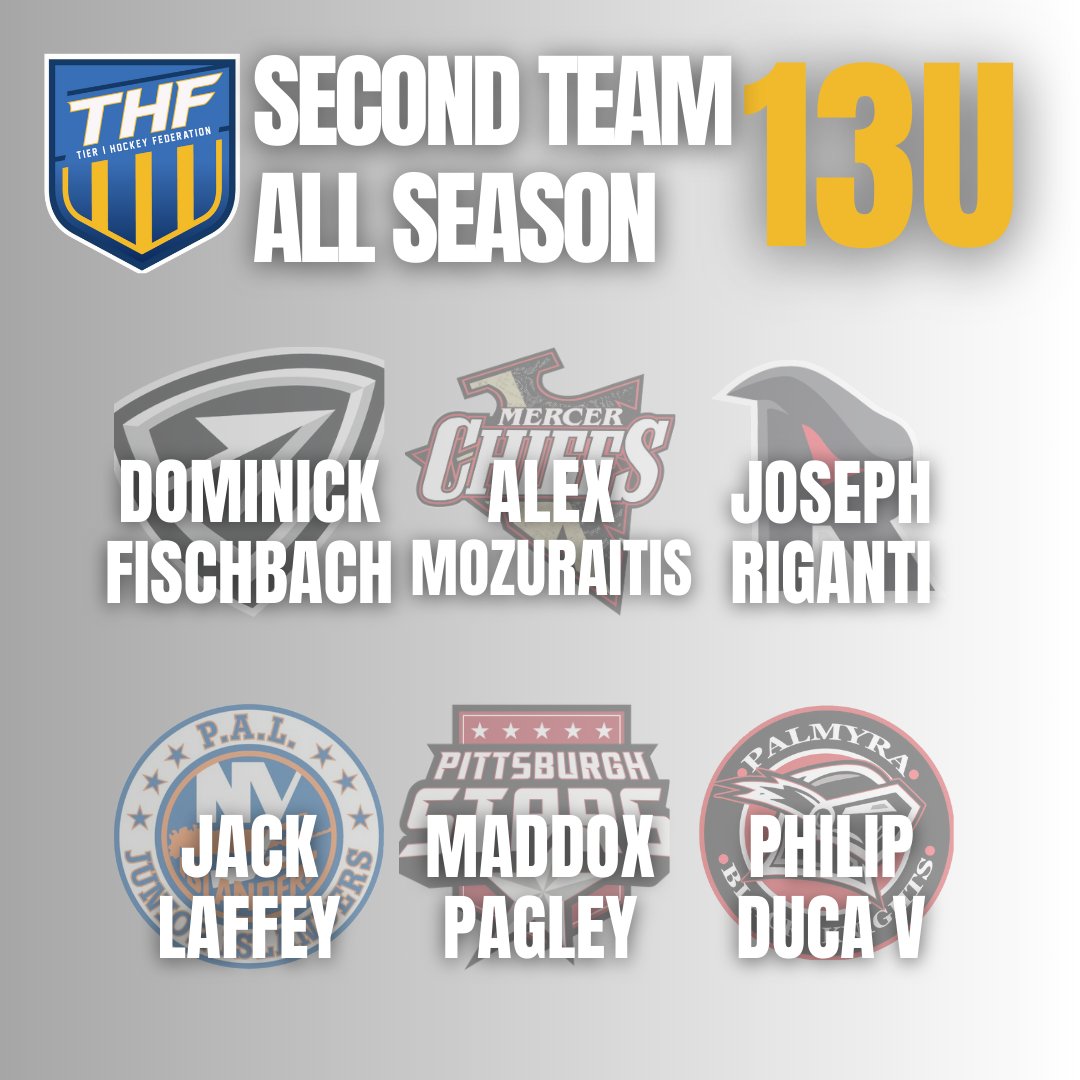 T1HockeyFed's tweet photo. 🏒💪 13U Second Team All-Season Announced! 💪🏒

Shoutout to the standout players from the 13U division who earned Second Team All-Season honors! 🏆👏 

#THFHockey #SecondTeam #AllSeasonAwards #HockeyExcellence #THFTopPlayers https://t.co/Uvxy46njty