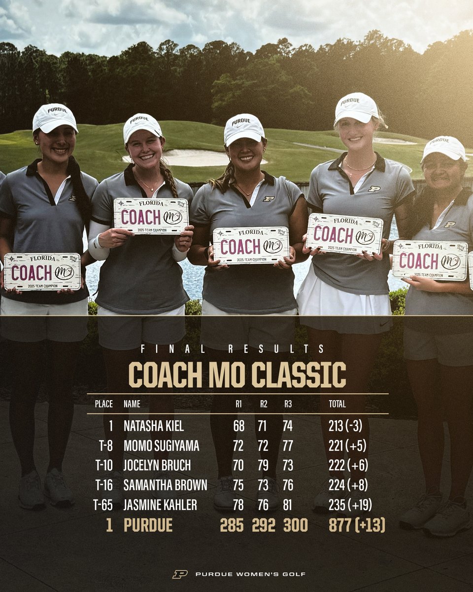 PurdueWGolf's tweet photo. We weren't foolin' around. 

3️⃣ Top 10s

🥇Medalist

🏆Team Title https://t.co/vP5BWbomSg