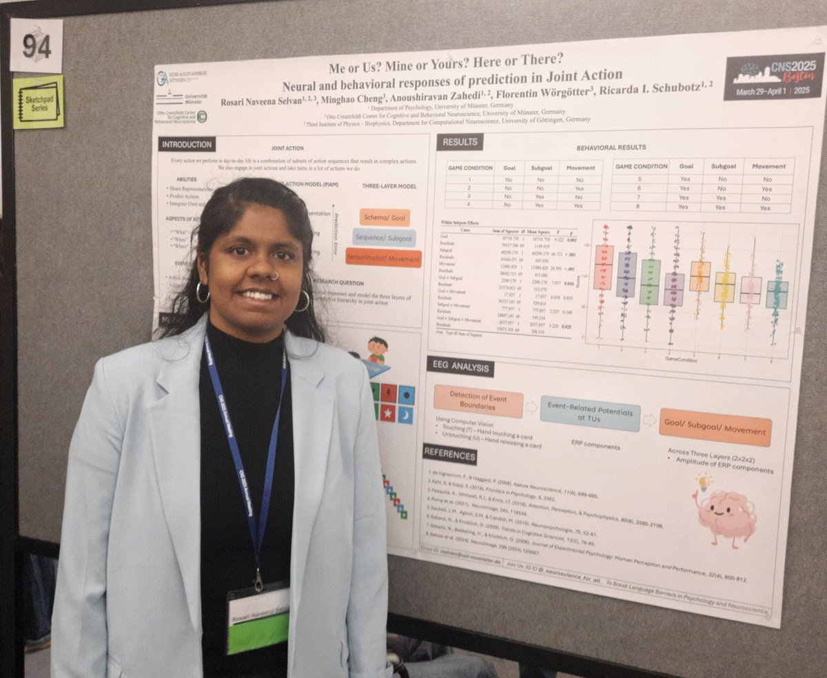 firing_n_wiring's tweet image. ๐ง I presented my research on Joint Action in the Data Blitz and Poster session at #CNS2025. The conference provided a great platform for interacting with fellow researchers and attending interesting talks. @CogNeuroNews #phdlife