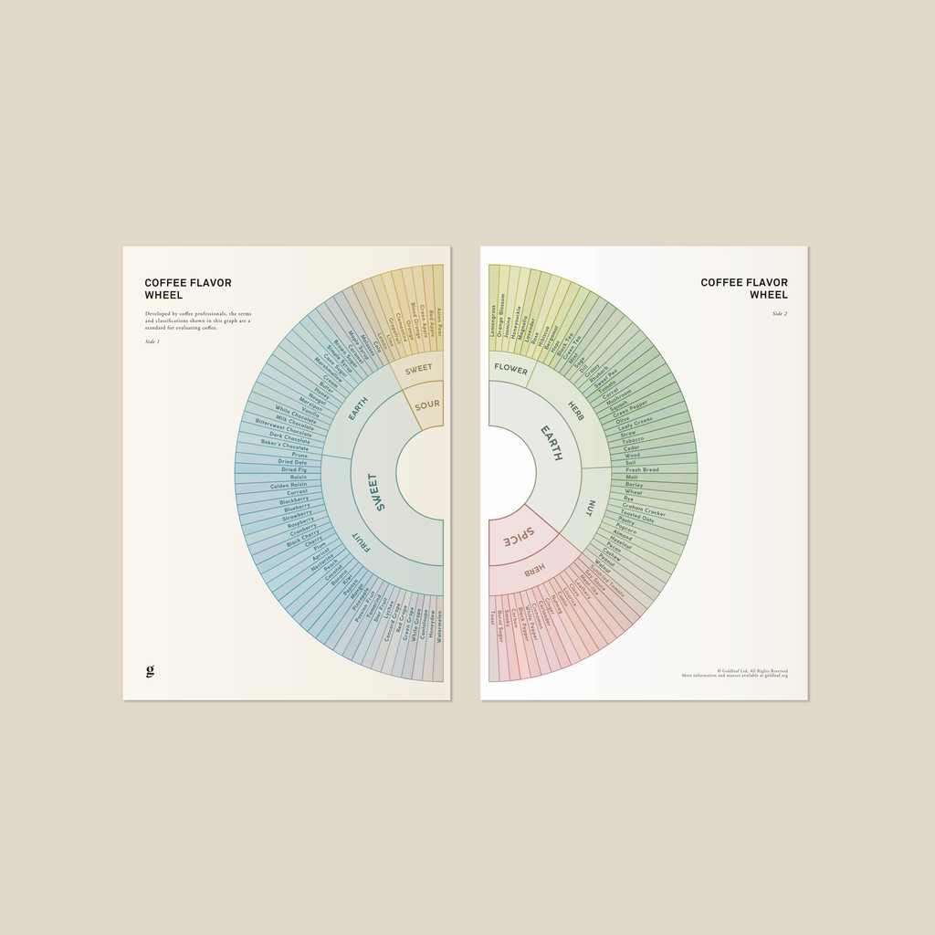 gldleaf's tweet image. Take a gander at the cards that will turn you from coffee lover to expert 😎⁠ The Coffee Reference Cards present detailed information on key factors related to coffee production, evaluation, and roasting in a simple and easily digestible fashion. ⁠

--&amp;gt; l8r.it/I9eb