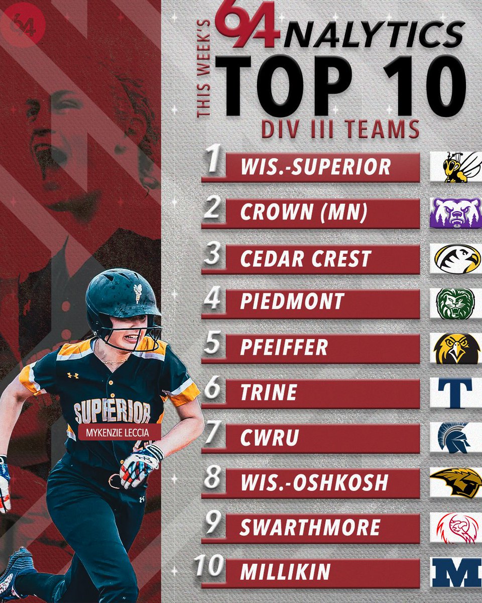 64Analytics - Softball tweet media