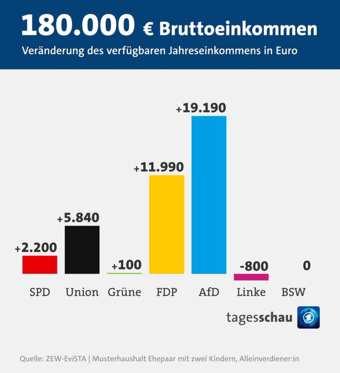 Die Steuerpläne der CDU - nur was für Besserverdienende #lanz
