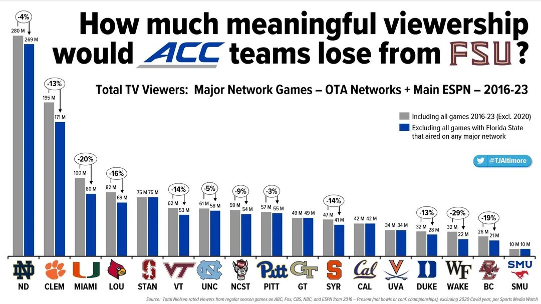 Big Ten information and news tweet media