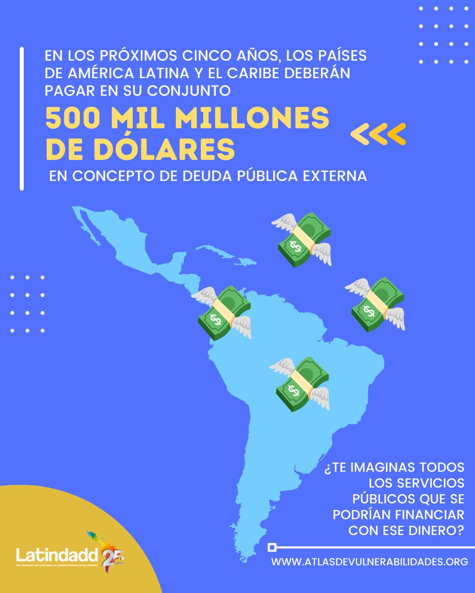 💸Atados a la deuda. #ALC deberá pagar 500 mil millones de dólares de #deuda externa en los próximos 5 años. Todo ese dinero no será destinado a servicios de salud, ni educación, ni protección social. ¿Tu qué opinas?

👉El dato surge del Atlas de Vulnerabilidades. Consúltalo,