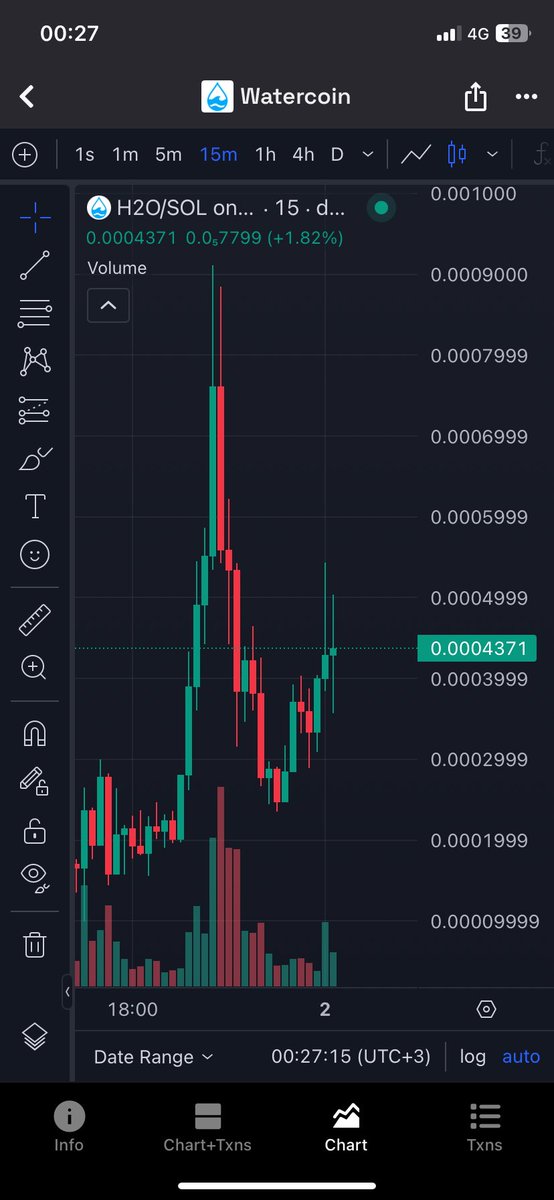 $h2o
The new binance meta and life meta
Bluegold

$pepe $doge $shiba $bome $titcoin
$house $buttcoin
$btc $eth $sol
#Binance  
#mexc

ChKWH4PcfSw1q9NgoweQZ8DpeJuQBtyXoQtoWh89pump