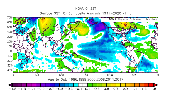 philklotzbach's tweet photo. CSU's six analogs for the 2025 Atlantic seasonal #hurricane forecast are: 1996, 1999, 2006, 2008, 2011, and 2017. Analogs are selected based on 2nd hurricane season following #ElNino and somewhat above-normal sea surface temperatures in tropical Atlantic for August-October. https://t.co/nRPQUNOIHM
