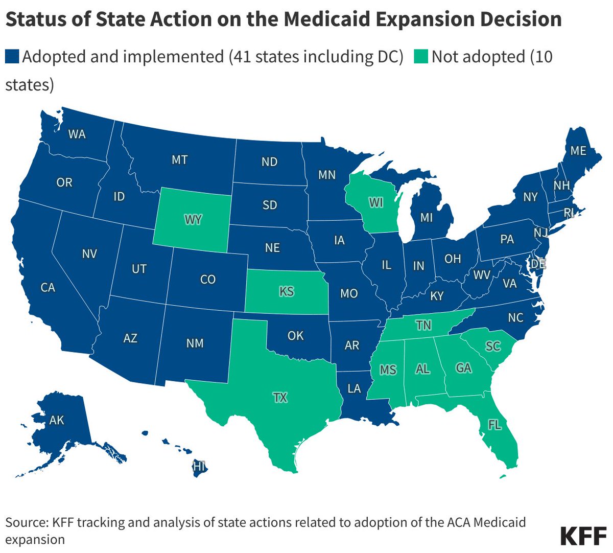 Thanks to advocacy &amp; public support, most states have adopted Medicaid Expansion under the Affordable Care Act, however, 10 remain without expansion due to resistance &amp; cost concerns. 💡 Are you in an expanded state? Drop your thoughts below! #MedicaidAwarenessMonth