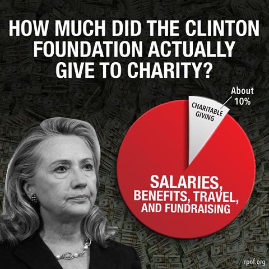 Who thinks that the Clinton Foundation should be investigated?  The Clinton crime family is corrupt to its core.
