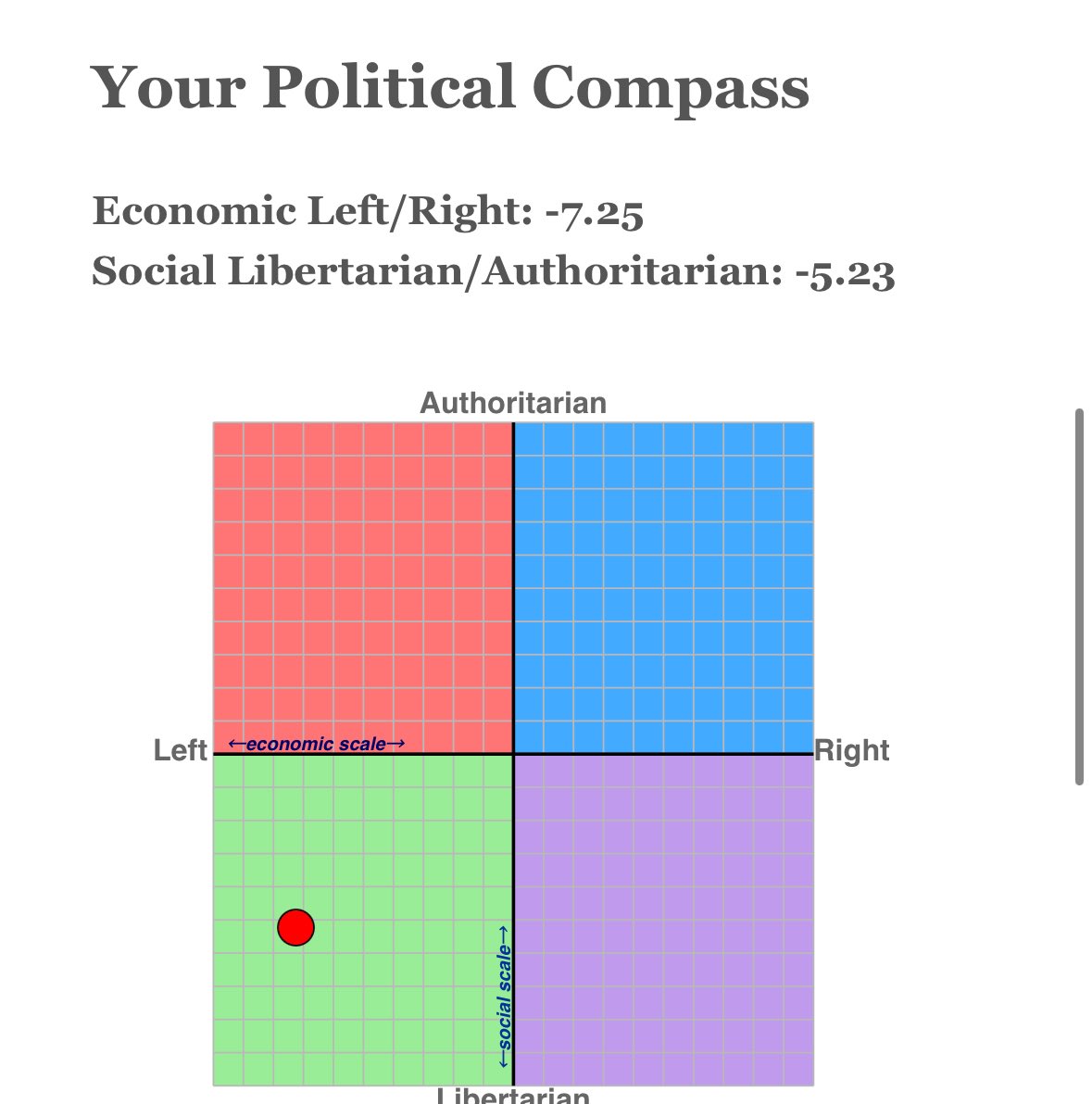 It is interesting to see how much my view point has changed over 5 years, left is from 2020 and right is today