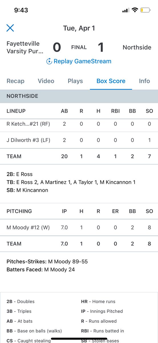 Kevin Bohannon (@kbobaseballguru) on Twitter photo <a href="/RazorbackBSB/">Arkansas Baseball</a> signee <a href="/McclaneMoody/">McLane Moody</a> absolutely shoved on Tuesday in 1-0 win over Fayetteville. Moody had 8 punchies and 2 walks allowing one hit. Fellow Hog signee <a href="/LandonSchaefer2/">Landon Schaefer</a> was solid for Fayetteville going 6IP 7K 4H ER. <a href="/MarkBrissey/">Mark Brissey</a> had a 2B and just missed a game-tying HR <a href="/RazorbackBSB/">Arkansas Baseball</a> signee <a href="/McclaneMoody/">McLane Moody</a> absolutely shoved on Tuesday in 1-0 win over Fayetteville. Moody had 8 punchies and 2 walks allowing one hit. Fellow Hog signee <a href="/LandonSchaefer2/">Landon Schaefer</a> was solid for Fayetteville going 6IP 7K 4H ER. <a href="/MarkBrissey/">Mark Brissey</a> had a 2B and just missed a game-tying HR