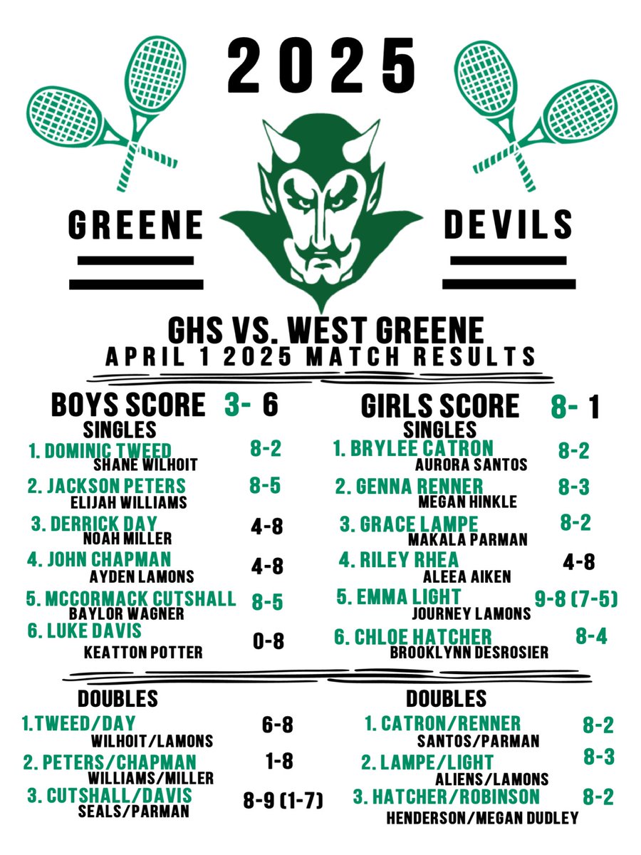 GHS Tennis tweet media