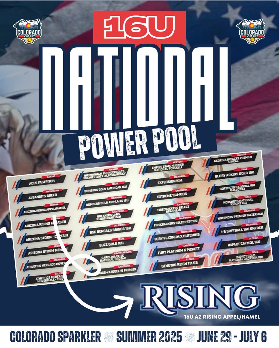 Let’s goooo! 💥💥💥

AZ Rising Appel/Hamel has officially landed in the 16U National Power Pool at the Colorado Sparkler! <a href="/TCSFastpitch/">TC Fastpitch</a> 

The stage is set, the bar is high, and we’re coming in hot. Summer 2025, we’re ready to make some noise. 

<a href="/RisingFastpitch/">RisingFastpitch</a> 🩵🤍🥎