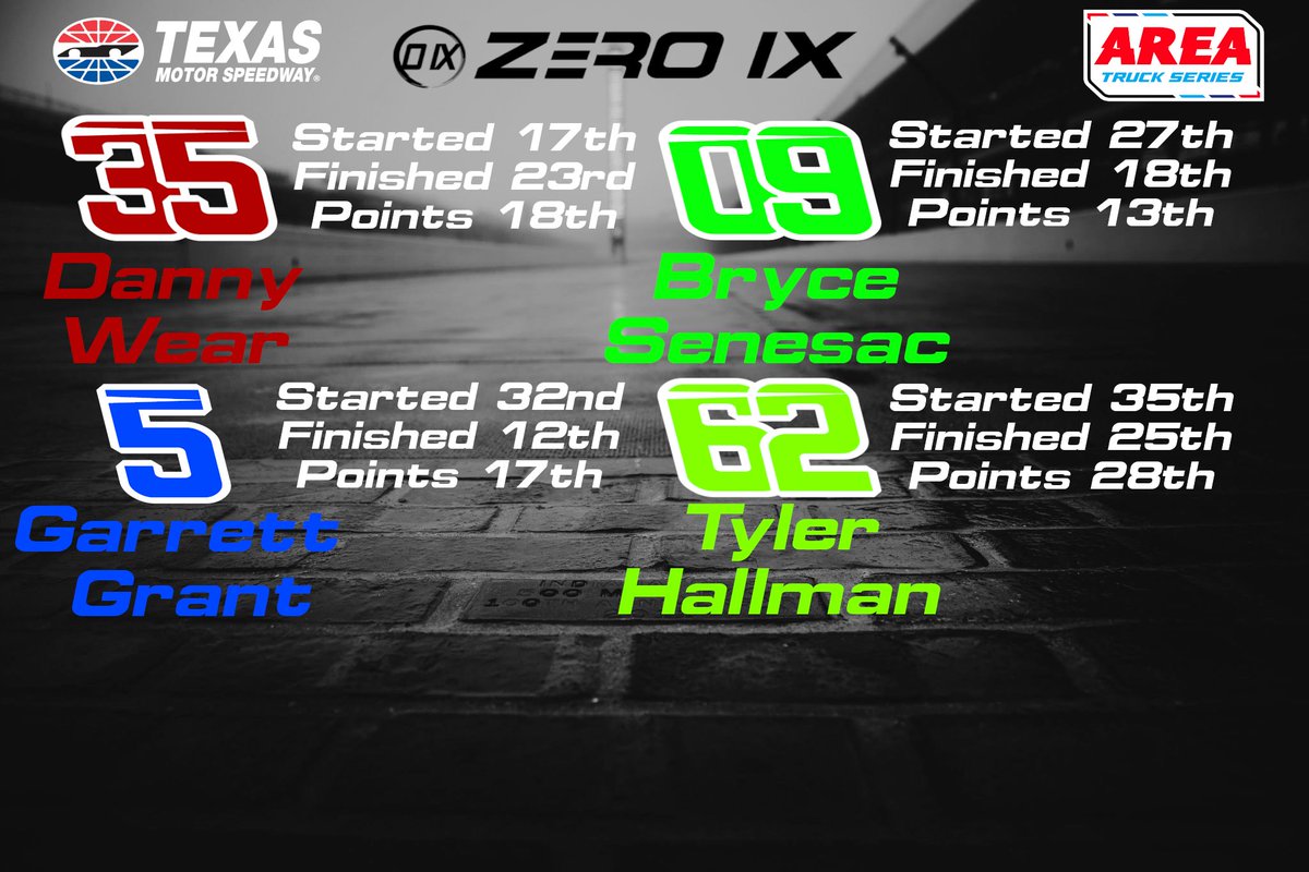 ZERO IX Racing tweet media