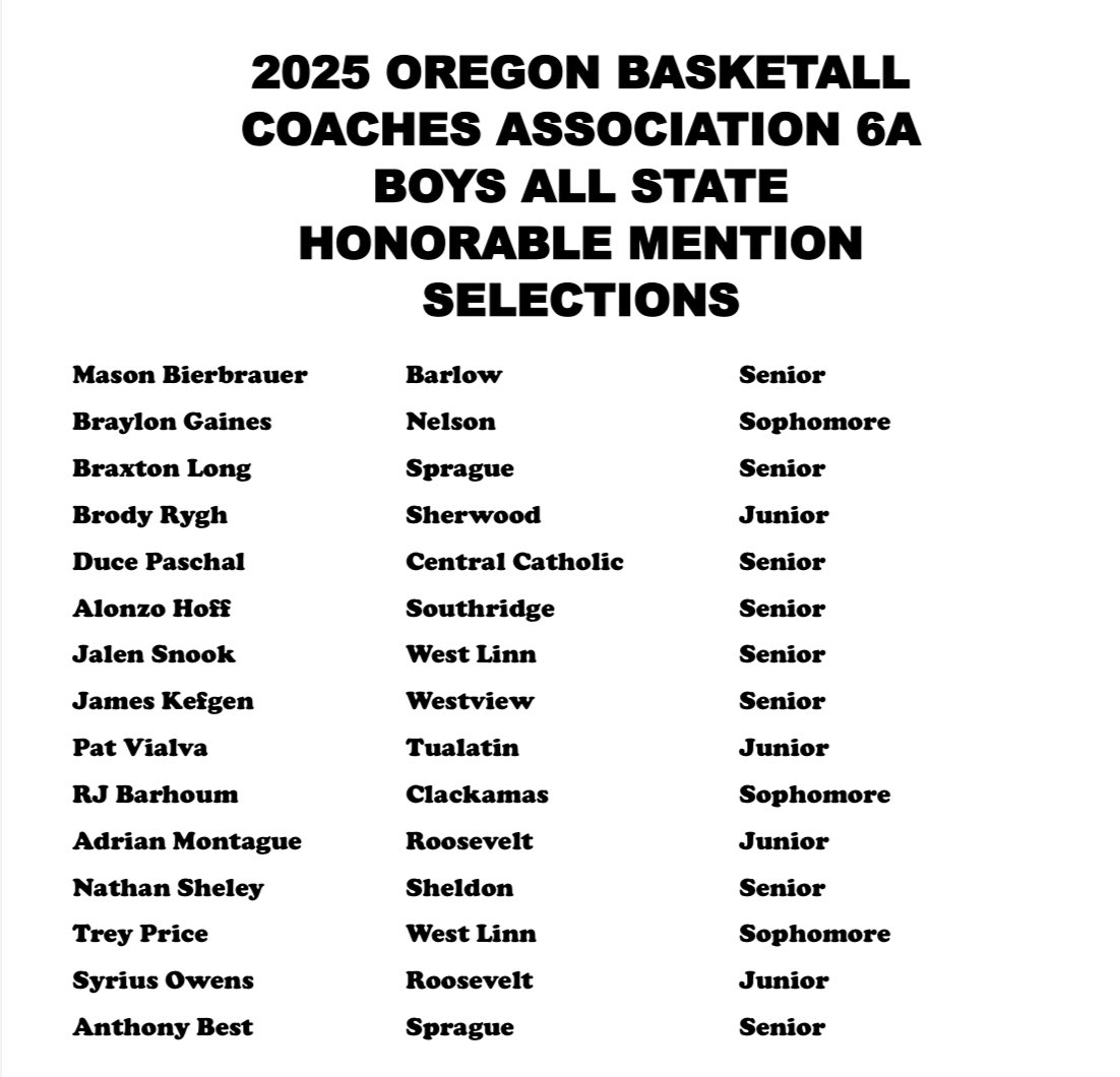 The OBCA is excited to announce our 6A Boys All State Teams! Congrats to all our honorees!