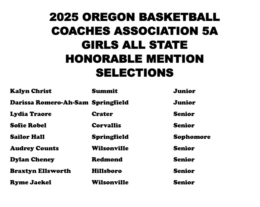The OBCA is excited to announce our 5A Girls All State Teams! Congrats to all our honorees!