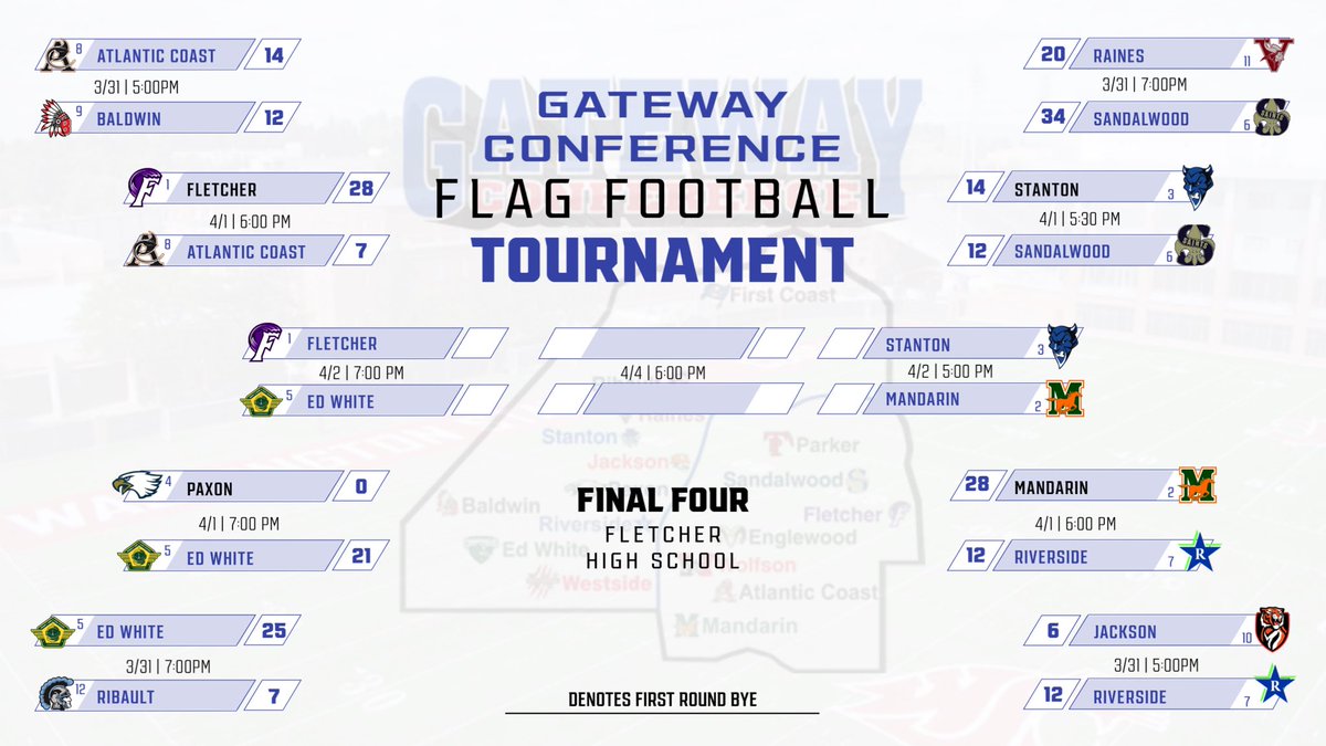 Rest up, big game tomorrow! Big win against a good Sandalwood team tonight! #surviveandadvance #stantonathletics