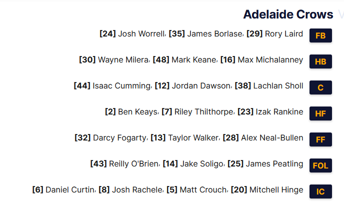 On Sunday there were 8 players from other clubs in the Crows 22. 

When you consider what they cost in terms of trade, that's outstanding value. 

48: Nothing
44: Nothing
12: 1R
2: Nothing
23: 1R
28: 2R (or basically a swap for McAdam)
25: 2R
20: Nothing

*6: Cost us a pick swap
