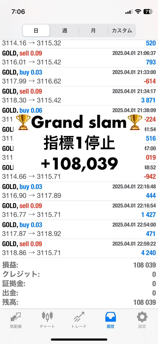 EAGrandSlam's tweet photo. 4/1報告

行動する勇気がチャンスを呼ぶ

安定感抜群😊

🌐GrandLuxe(グランラグゼ)🌐
4モードから選択
金曜午前で停止

🏆GrandSlam🏆
耐久型 指標時エントリー停止機能

無料配布https://t.co/CzcOF2Sl1M

無料ea
ロングショート
ゴールド
自動売買
資産運用

#ad https://t.co/BZxZcEiQjY