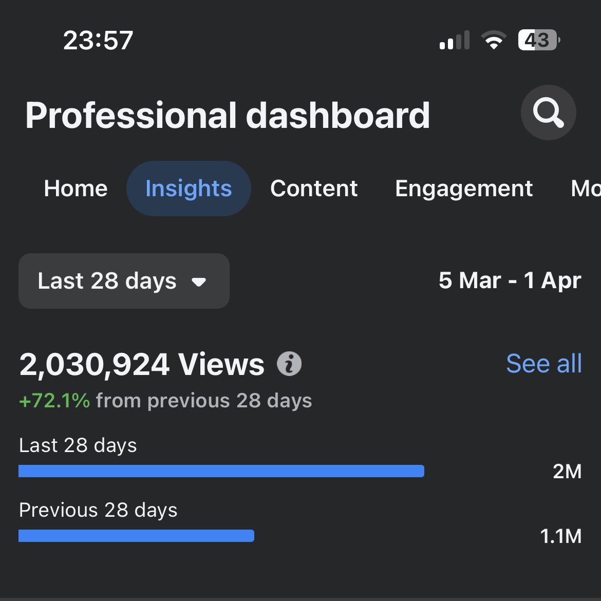 Might be down on <a href="/kick/"></a> but Facebook reels are doing good! 💪🏻 Bring on Verdansk #bo6