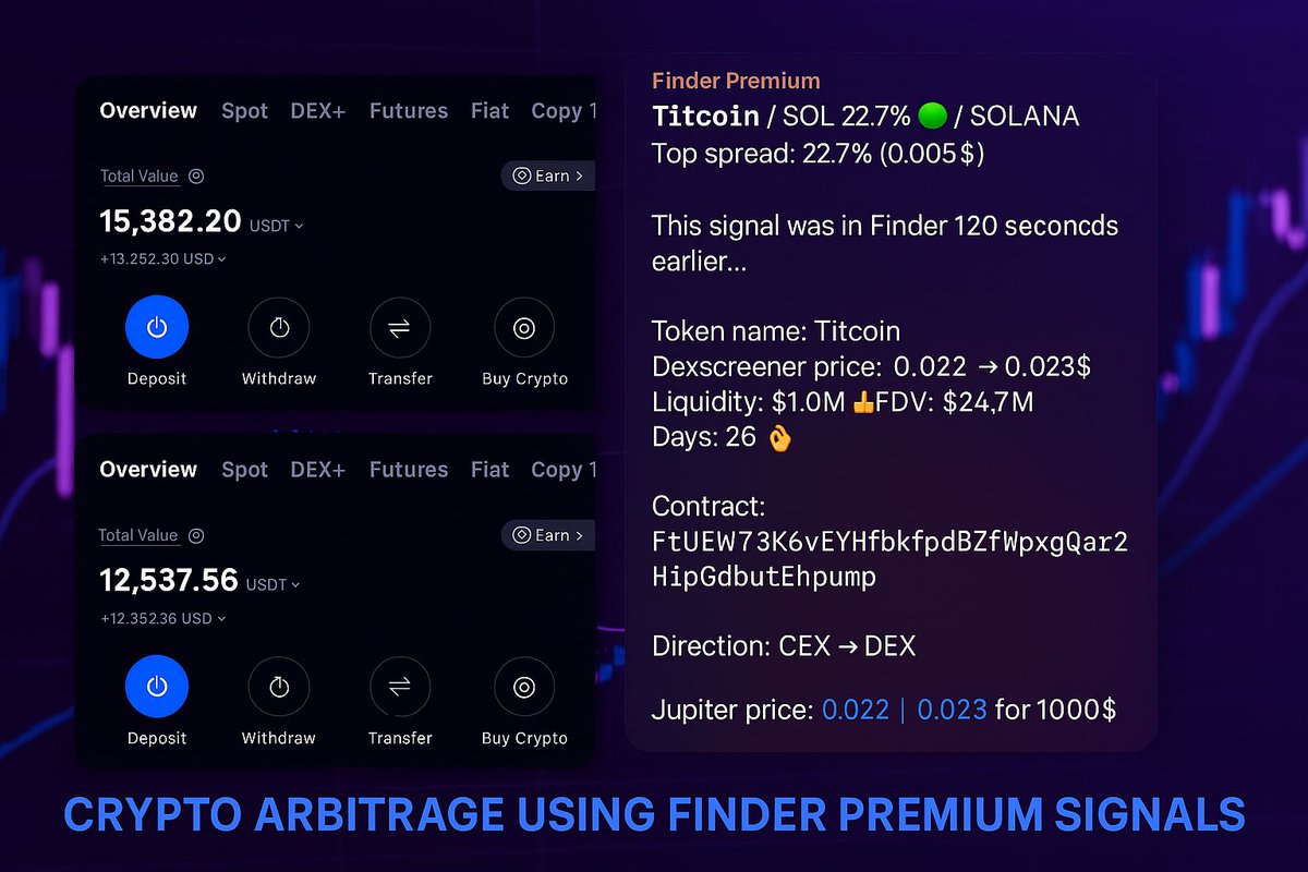 MyWestLord's tweet photo. A few hours ago I ran an arbitrage play on #Titcoin
Ended up with +$2,845 in pure profit.
This signal came from the Premium Finder bot

Took me 5 minutes. Seriously, it’s that easy
Sitting in the trenches and arbitraging
This setup will make us rich

Premium bot: https://t.co/4JK31c5eIO
Free version: https://t.co/dcaDRscj41