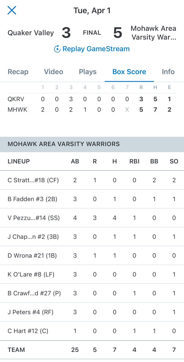 Lawrence County SportsNet tweet media