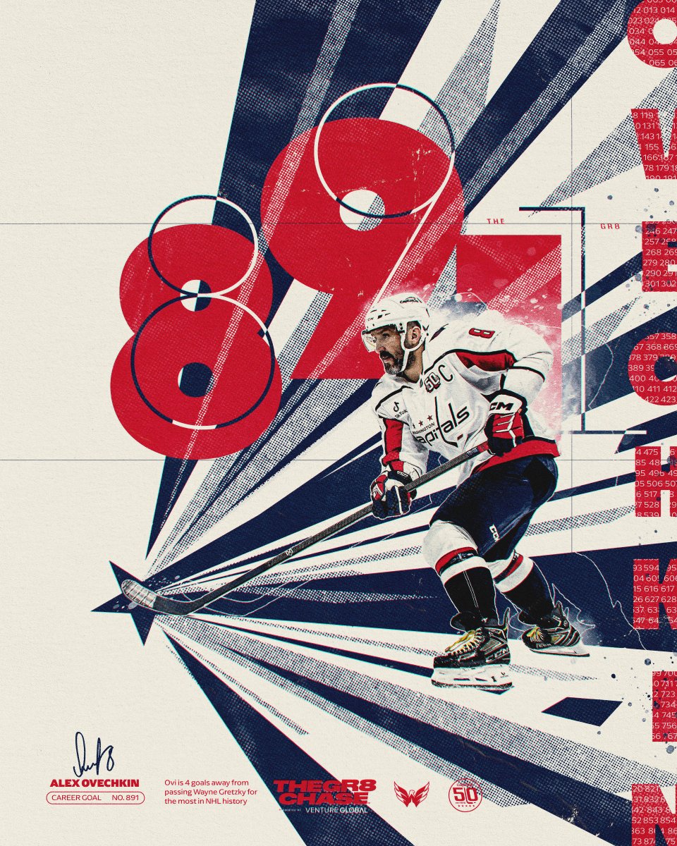 Capitals's tweet image. HE IS FOUR AWAY

#Gr8Chase | @Venture_Global