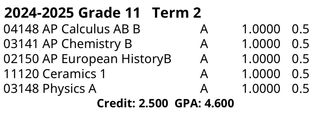 Had a great end to the 2nd trimester ending with all A’s. Also got excepted into the Naval and Air Force Academy summer seminars! 

<a href="/PJVolker/">🇺🇸PJ Volker⚓️</a>  <a href="/mdwestathletics/">Midwest Athletics Academy & Events</a>  <a href="/CoachLamAF/">Ken Lamendola</a>  <a href="/ktfortyone/">Karl Taylor</a>  <a href="/lowellfootball/">Lowell Football</a>