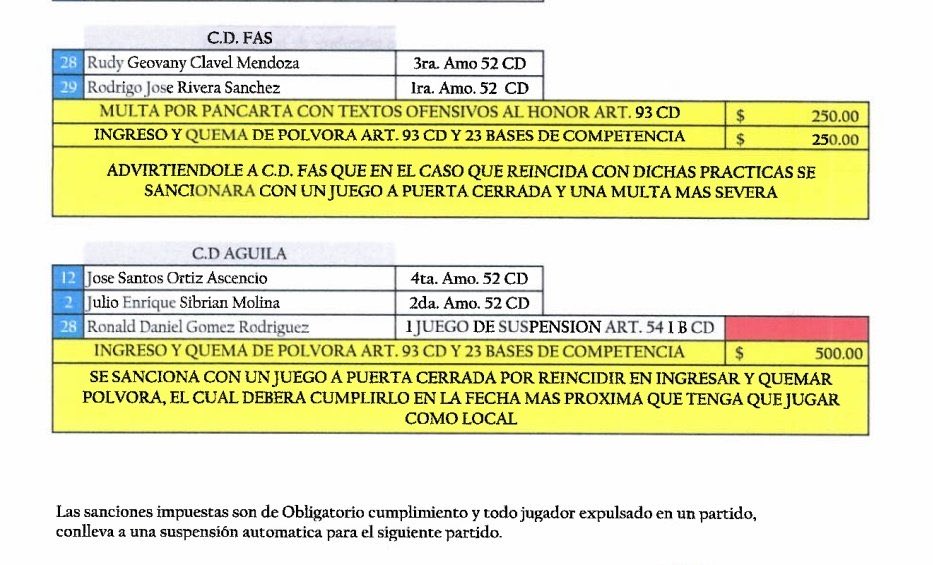 Águila a puerta cerrada 🤌🏻🤌🏻

Y los que apedrean 

¡ Felices !  

decía Fidel Chávez Mena