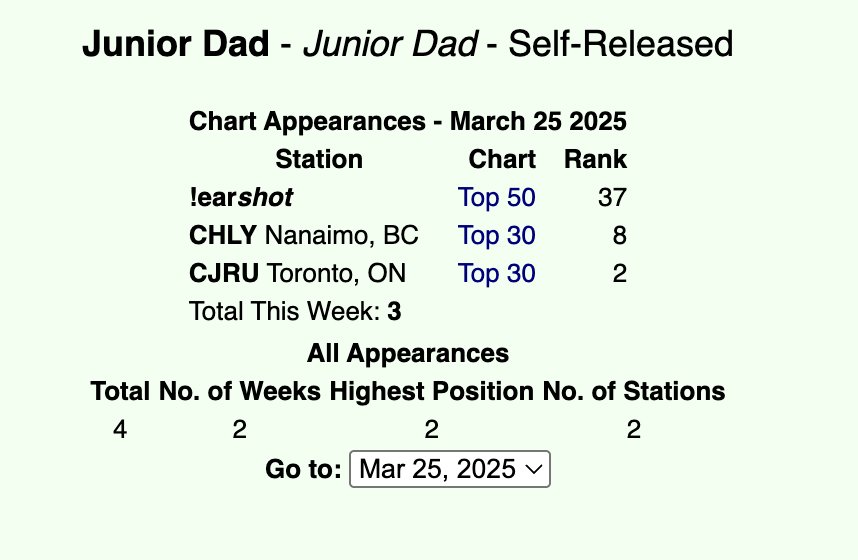 JuniorDadBand's tweet photo. We are officially on the charts. I hope you're paying attention, Billboard. https://t.co/xlOh5EVb8o