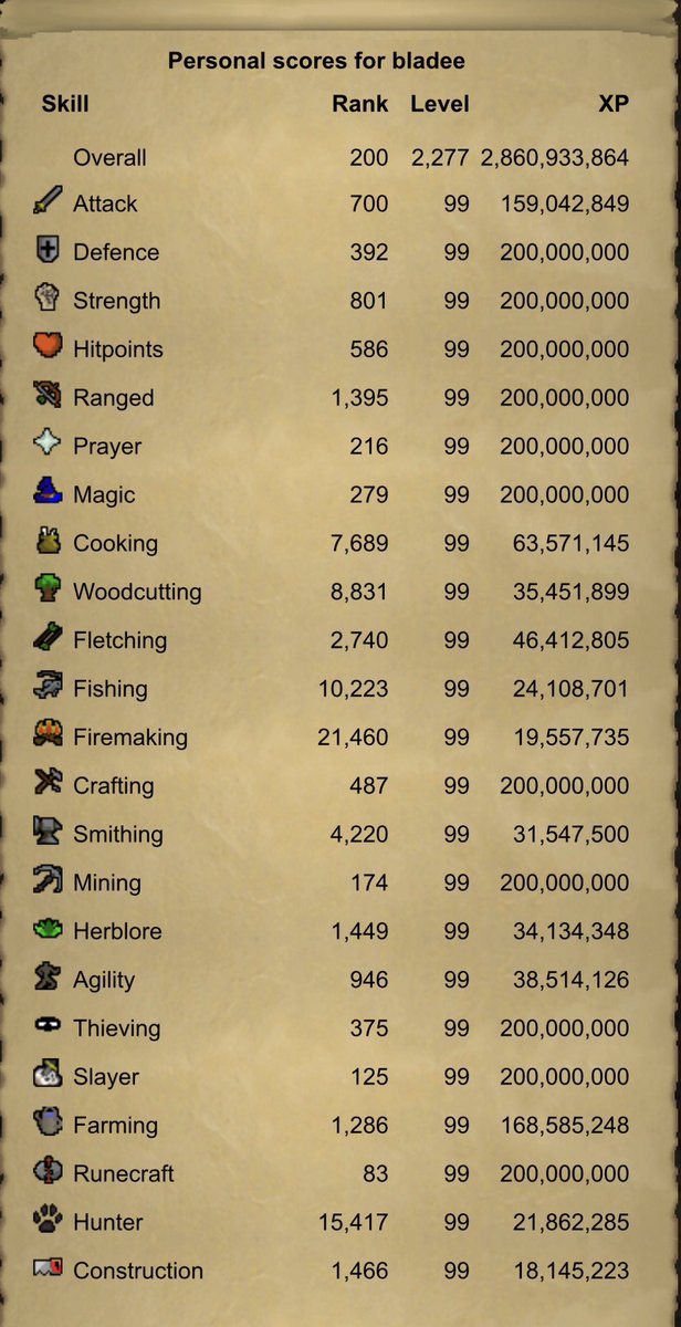 Welcome to Ethos <a href="/rainwrld/">rune</a>, out newest Sergeant! 🫡