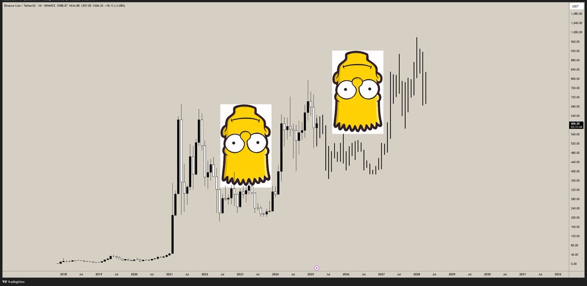 Exactly $Bart doesn’t sleep alone !!!

#bartsimpson #bartbnb #bart $bart