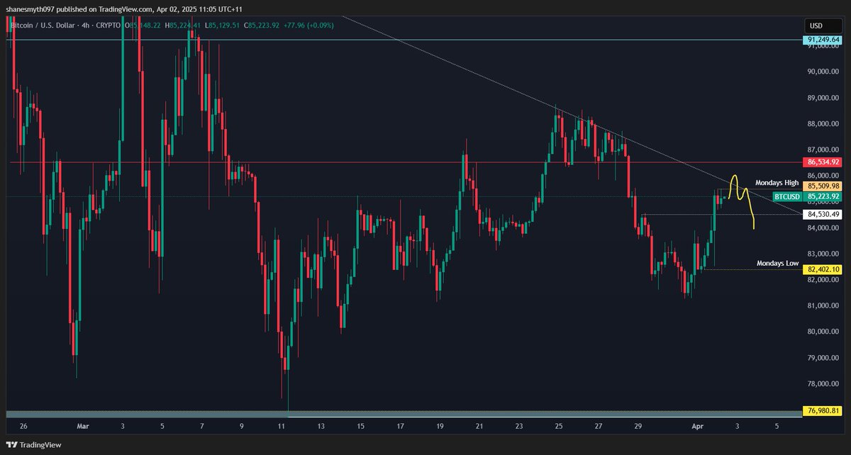 Crypto Corner tweet media