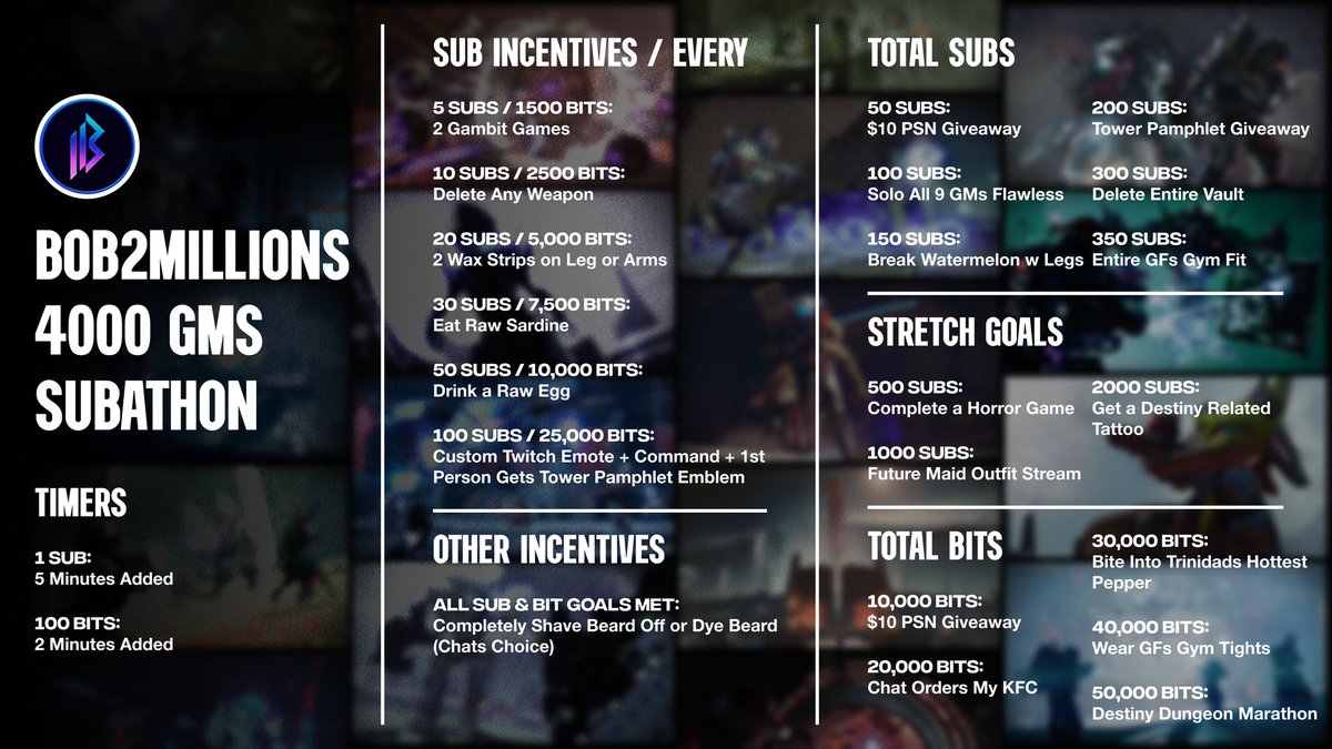 Super excited to hit 4000Gms tonight. 
Currently live at 3994!
Twitch.tv/bob2millions 
#destiny2